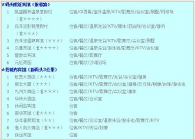 白洋淀住宿整体情况介绍